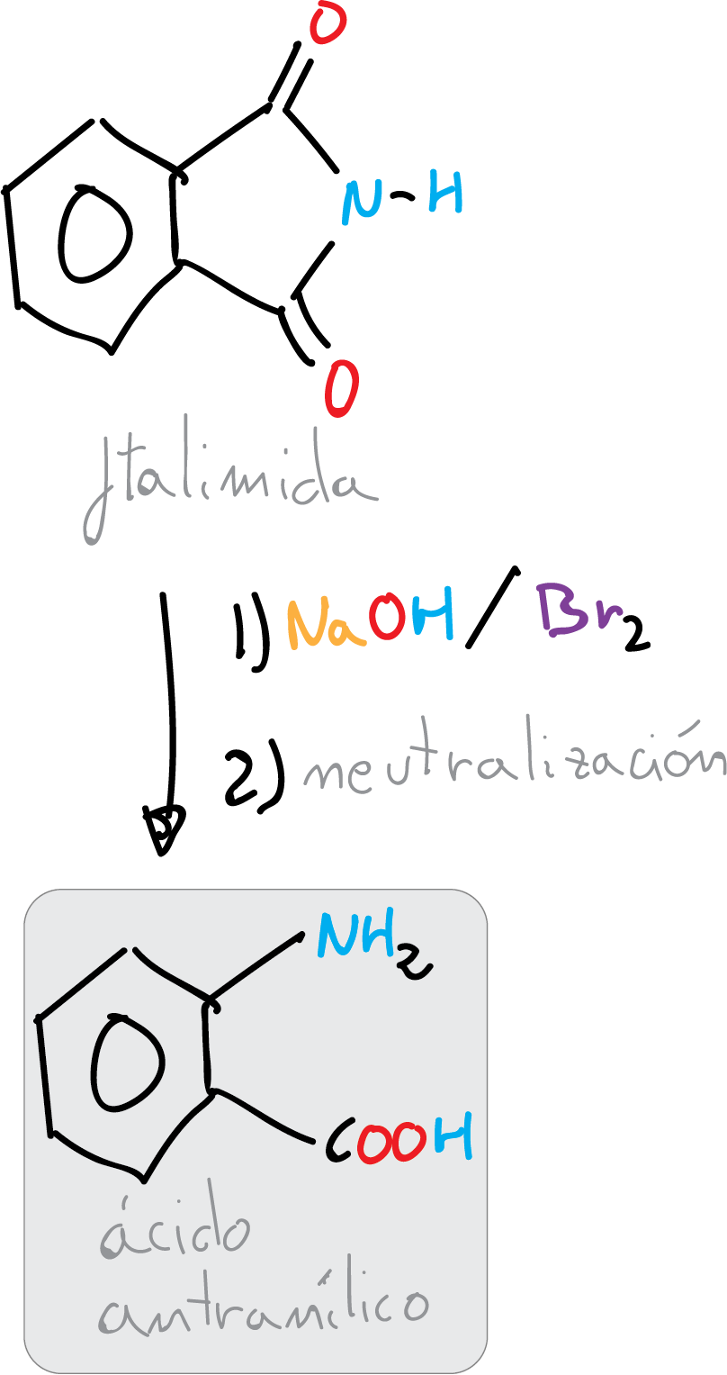 2-aminobenzoic acid (anthranilic acid) synthesis