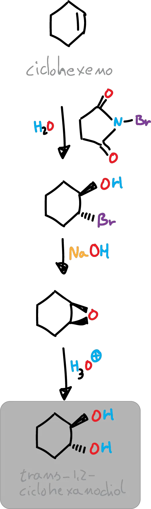 Stereospecific synthesis of trans-1,2-cyclohexanediol