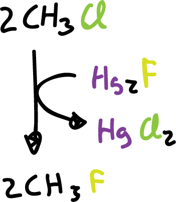 preparation of fluoroalkanes