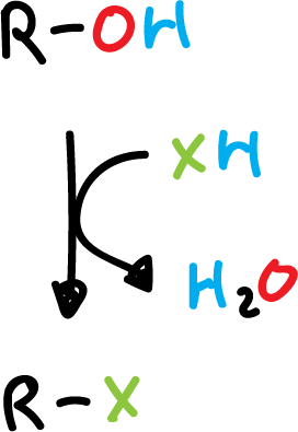 synthesis haloalkanes reaction alcohols hydrogen halide