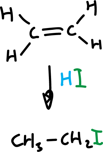 synthesis haloalkanes alkenes hydrogen halides