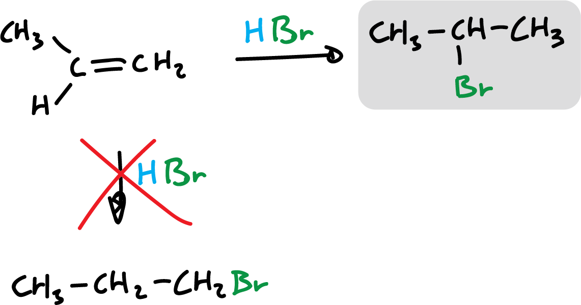 synthesis haloalkanes alkenes hydrogen halides different orientation asymmetric alkenes