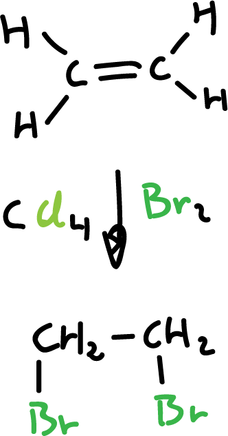 anti-Markovnikov orientation participationfree radicals