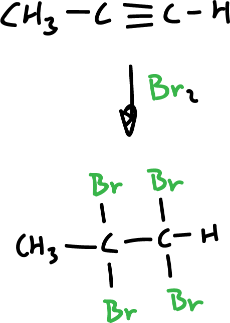 synthesis haloalkanes alkynes halogens