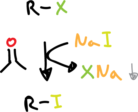 synthesis haloalkanes alkynes halogens