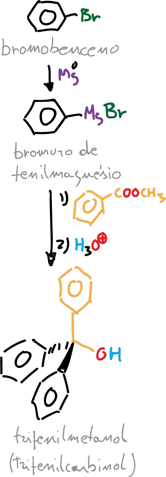 mechanism synthesis triphenylcarbinol triphenylmethanol LZTRCELOJRDYMQ-UHFFFAOYSA-N bromobenzene phenylmagnesium bromide