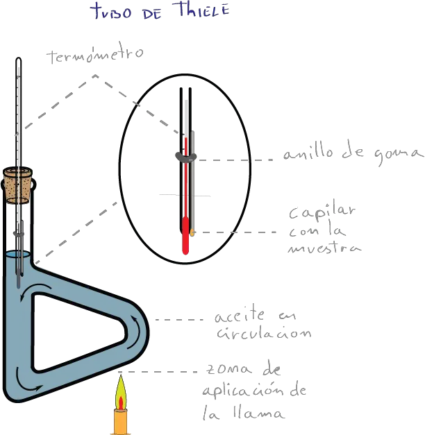 thiele tube melting point