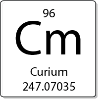 Curium element periodic table