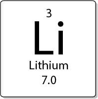 Lithium element periodic table