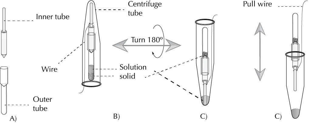 Recrystallization in a Craig tube