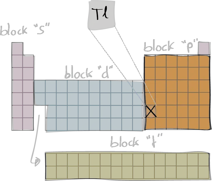Thallium element periodic table