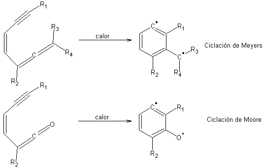 Moore and Myers cyclizations