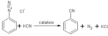 Sandmeyer reaction