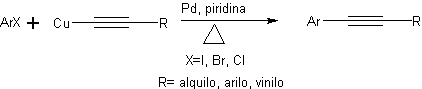 Castro–Stephens coupling - synthesizing diarylacetylenes