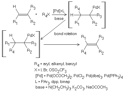 Heck reaction - palladium-catalyzed coupling