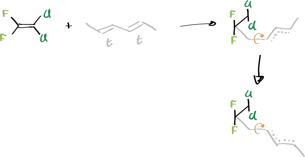 Applications of pericyclic reactions - Formation of four-membered rings