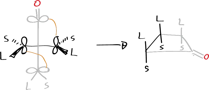 Applications of pericyclic reactions - Formation of four-membered rings