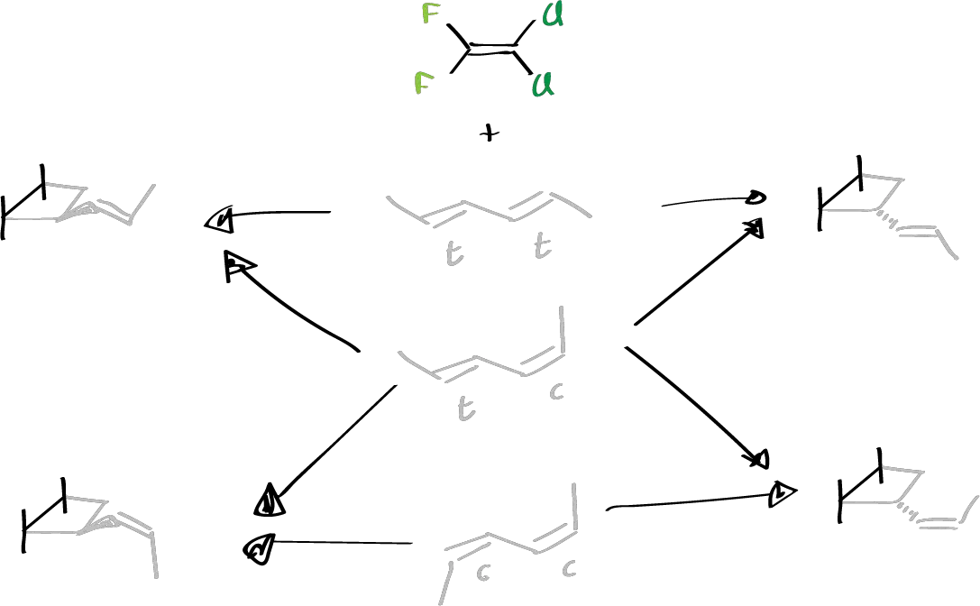 Applications of pericyclic reactions - Formation of four-membered rings