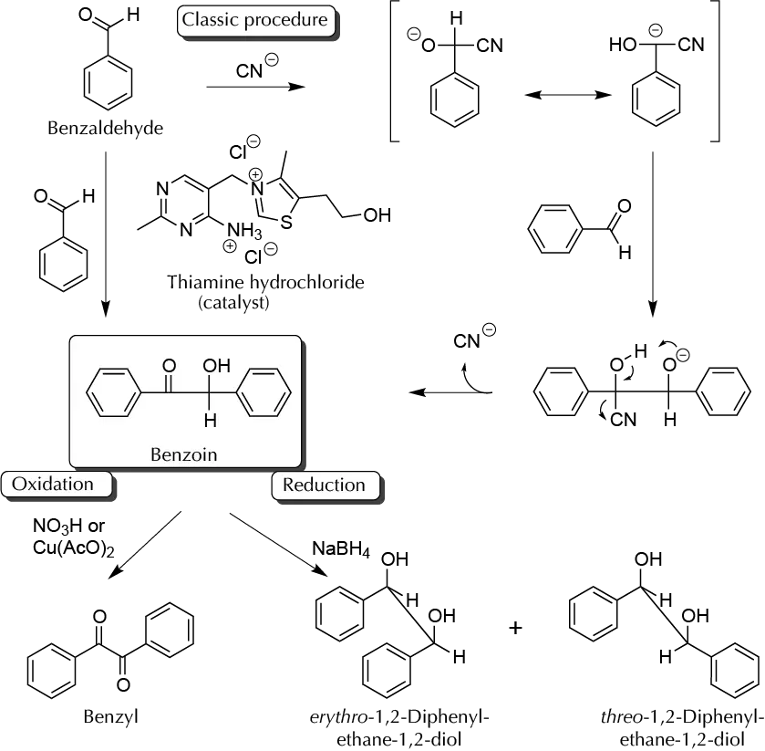 Benzoin synthesis and reactions laboratory experiment