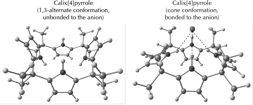 Preparation of calix[4]pyrrole