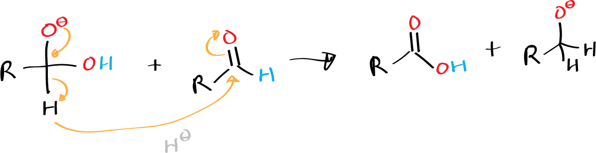 cannizzaro reaction - general reaction scheme - mechanism