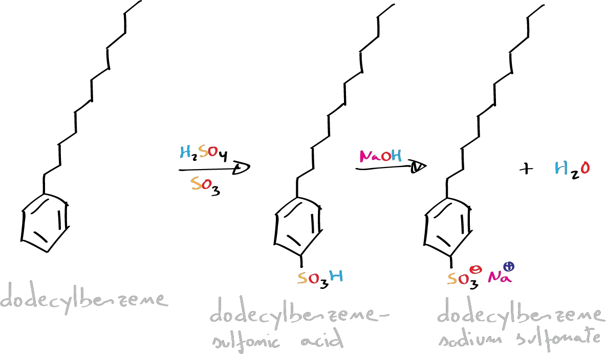 synthetic liquid detergent ammonium salt of triethanolamine sulfonation reaction dodecylbenzene (electrophilic aromatic substitution SEAr) dodecylbenzenesulfonic acid solid detergent NaOH