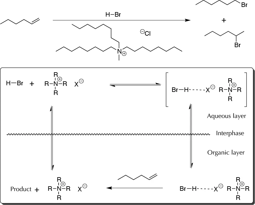 Synthesis of 2-bromohexane