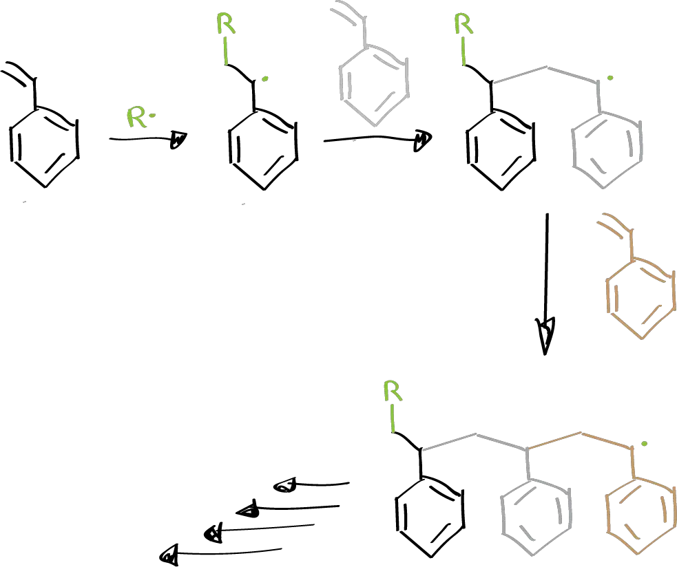 polystyrene production by radical polymerization reaction  -  general reaction scheme