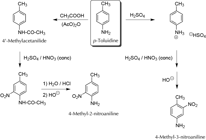Microscale Preparation of 4-methyl-3- and 4-methyl-2-nitroacetanilide from 4-methylaniline toluidine