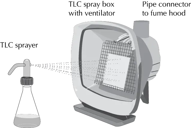 Detection or visualization (development by chemical methods) sprayer and fume hood in thin layer chromatography TLC