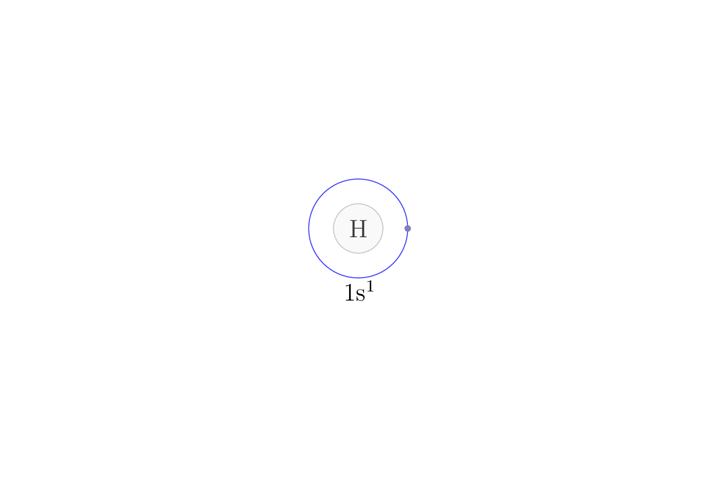 electron configuration of element H