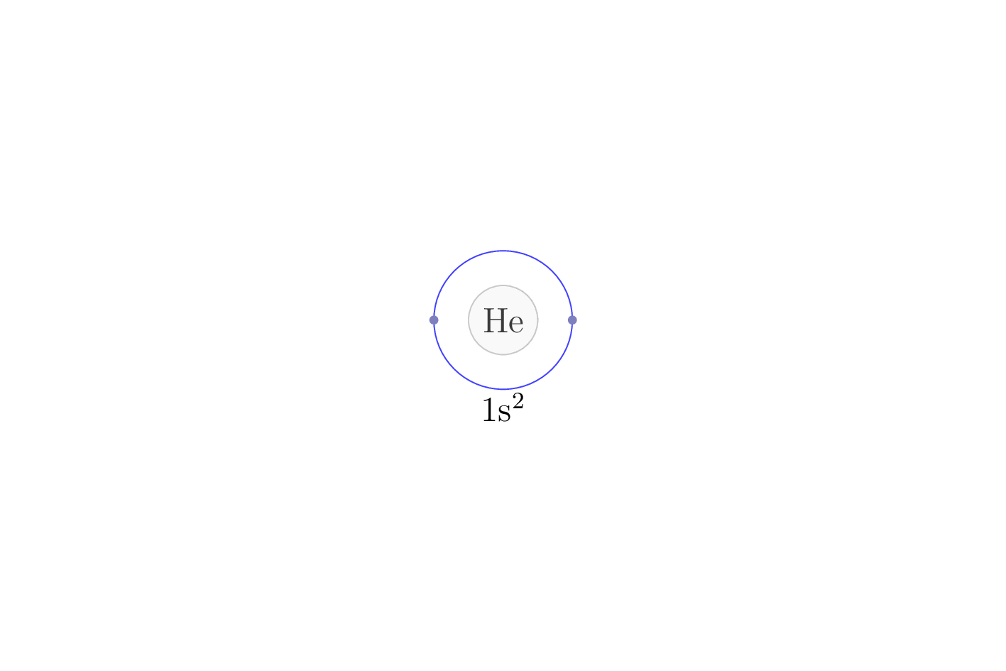 electron configuration of element He