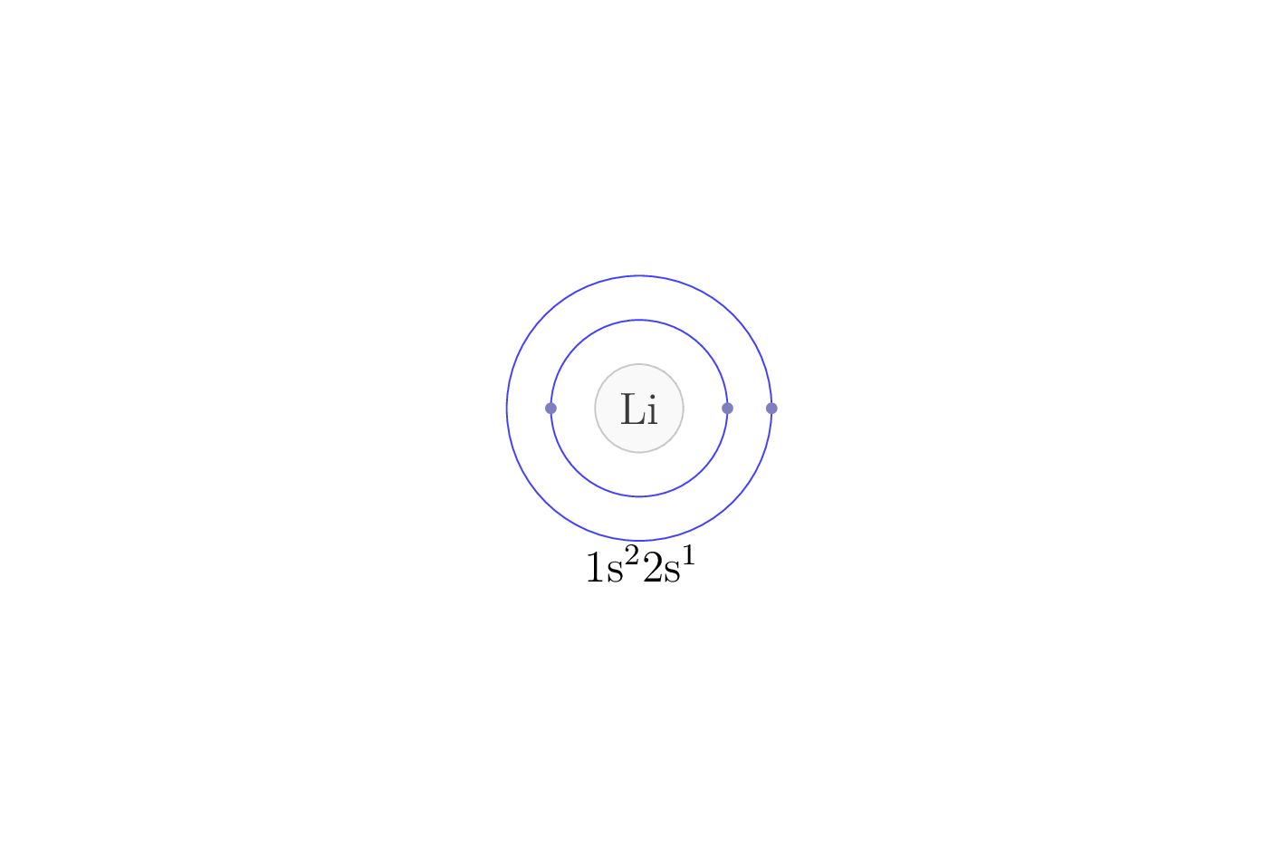 electron configuration of element Li