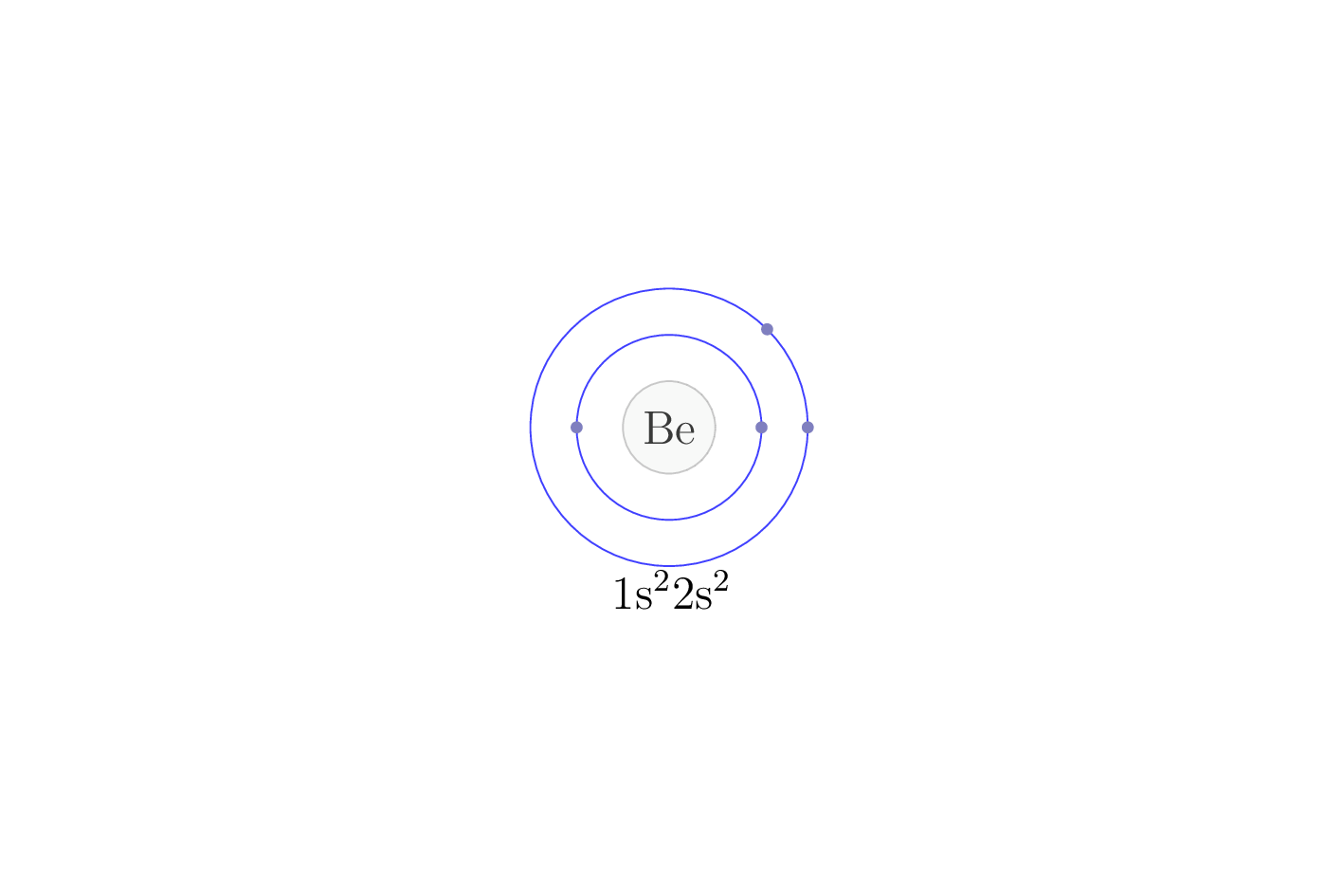 electron configuration of element Be