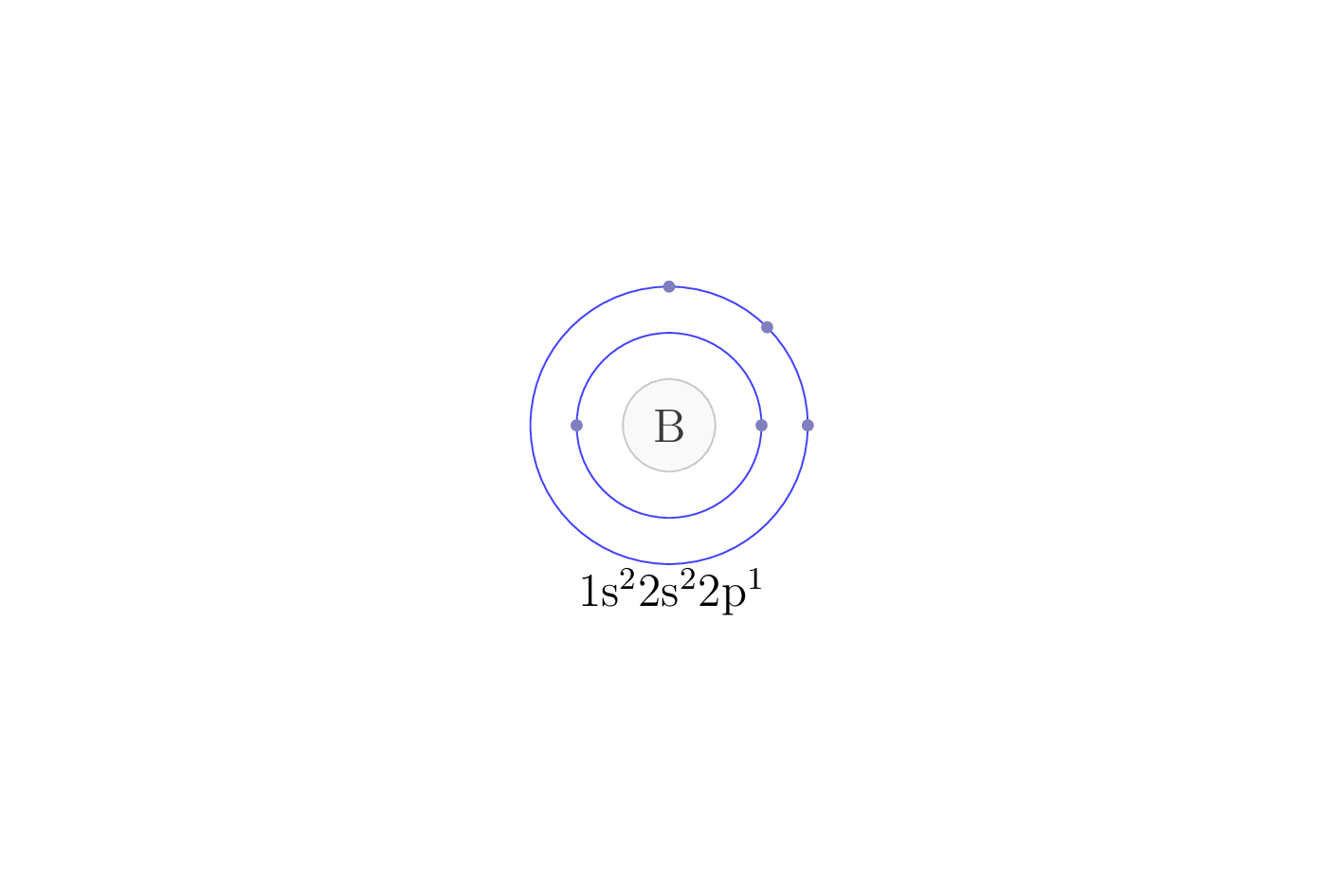 electron configuration of element B