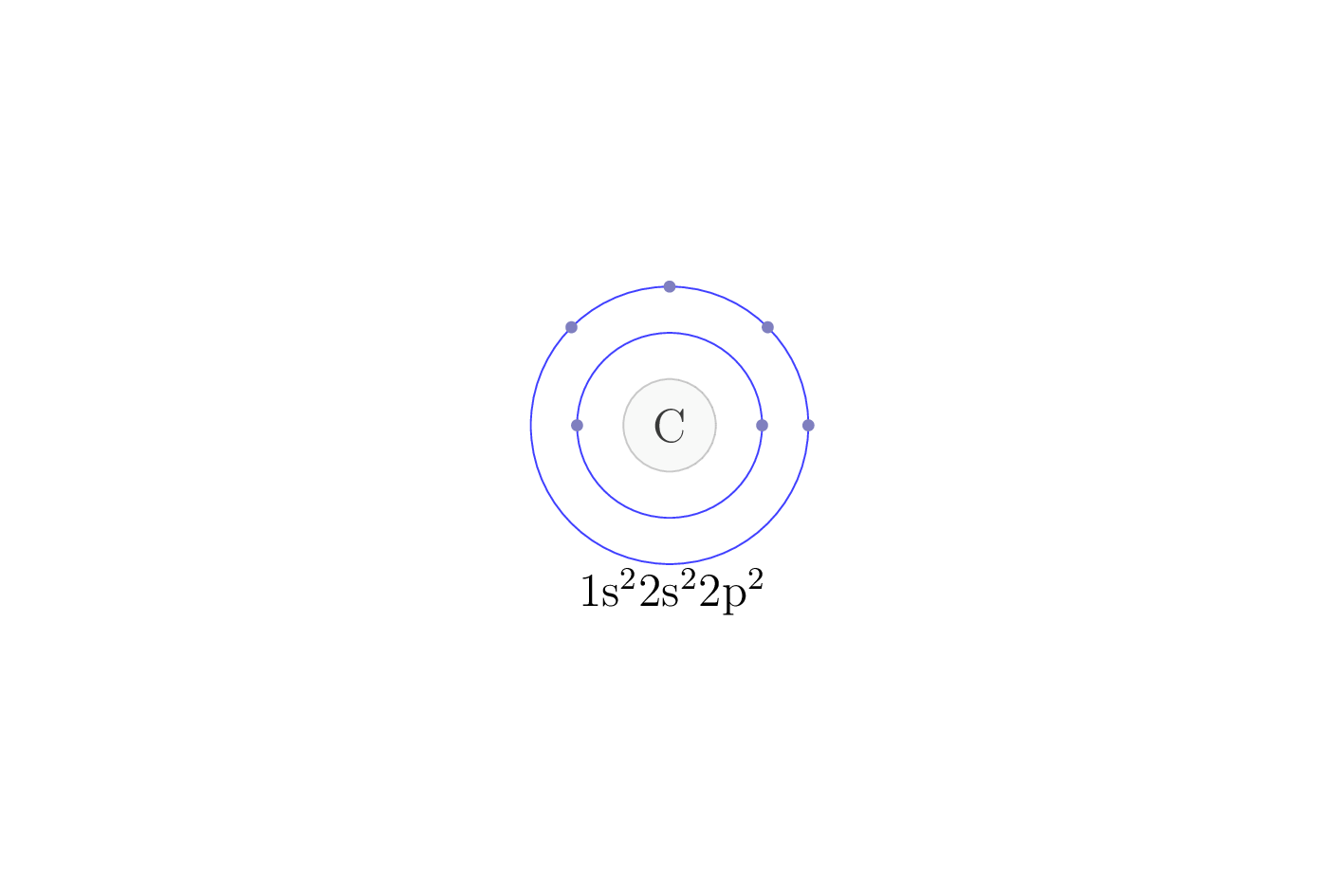 electron configuration of element C