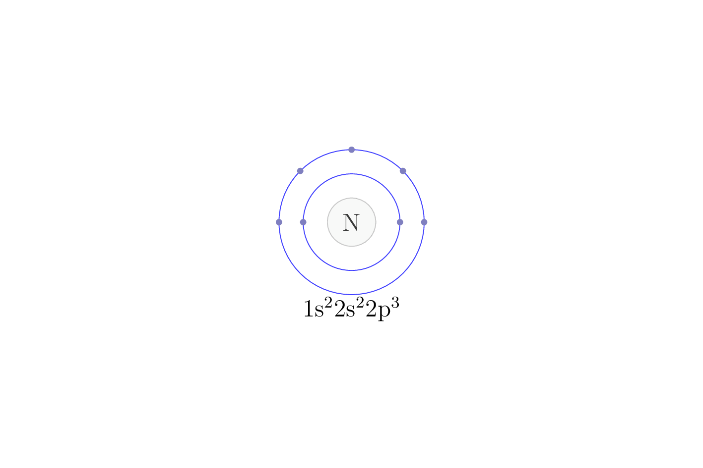 electron configuration of element N