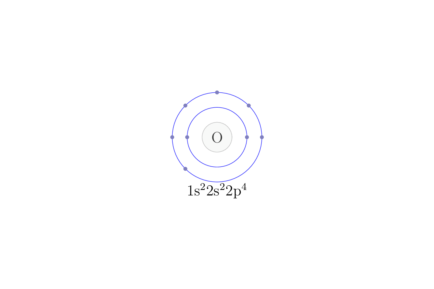 electron configuration of element O