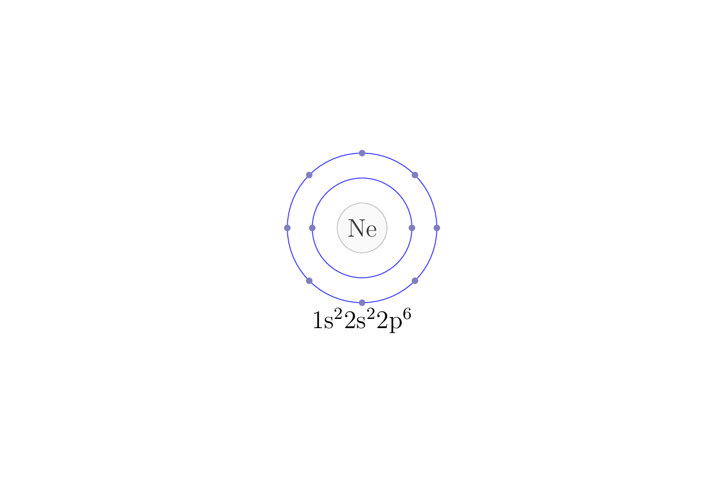electron configuration of element Ne