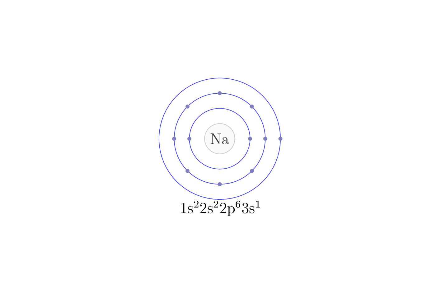 electron configuration of element Na