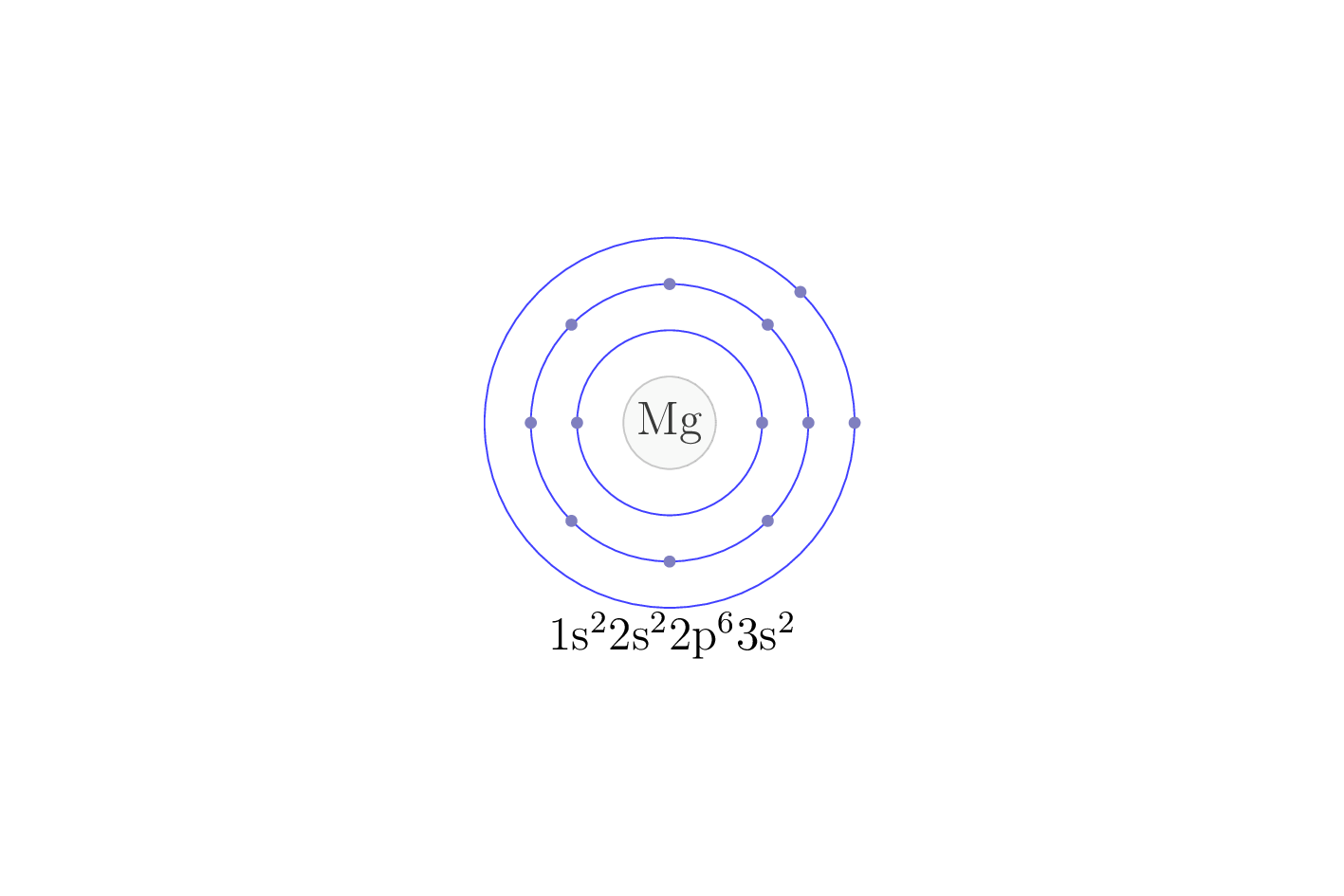electron configuration of element Mg