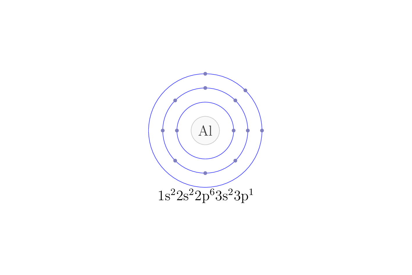 electron configuration of element Al