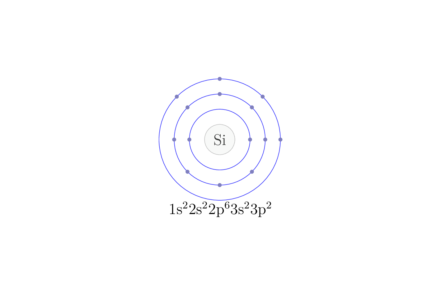 electron configuration of element Si