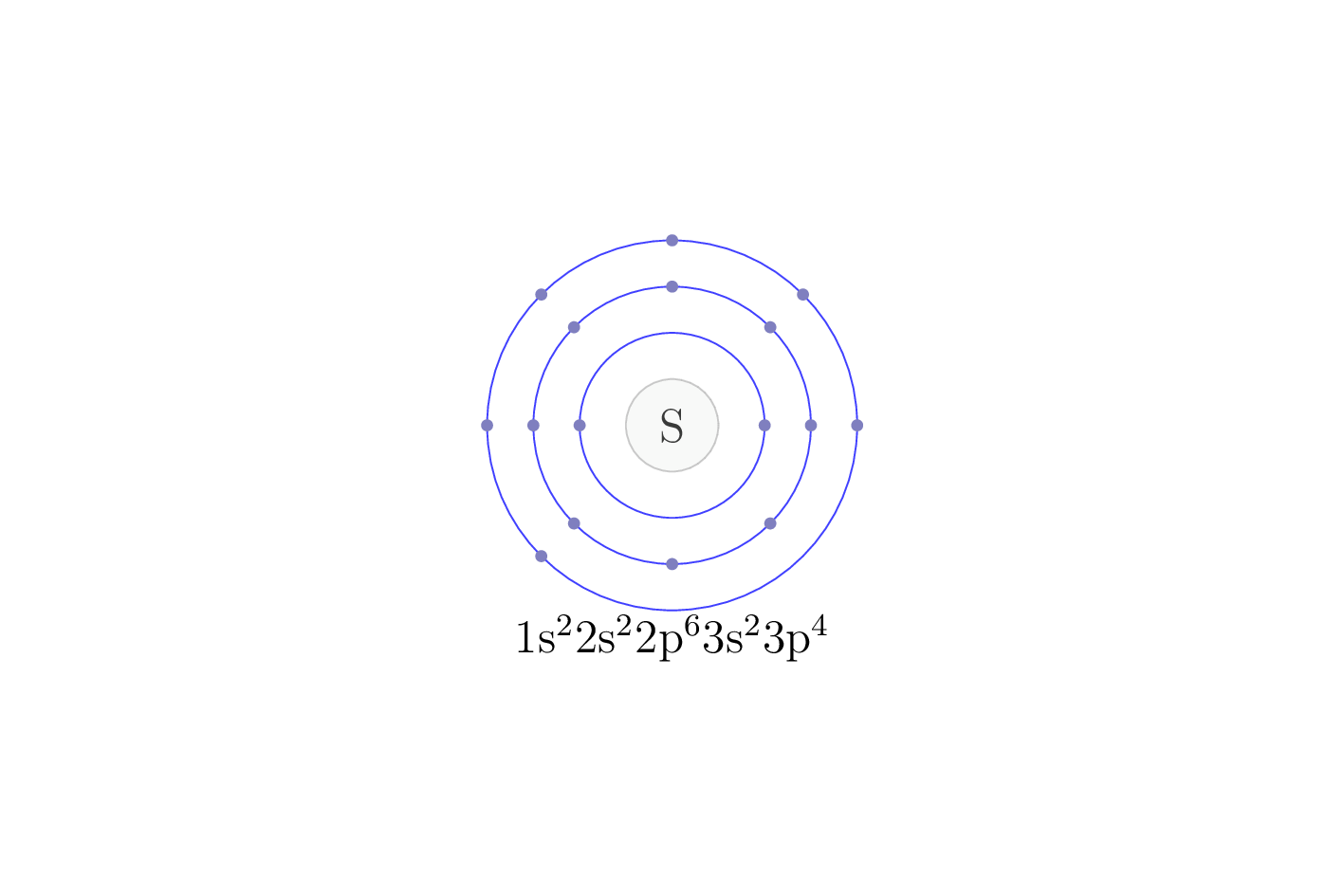 electron configuration of element S