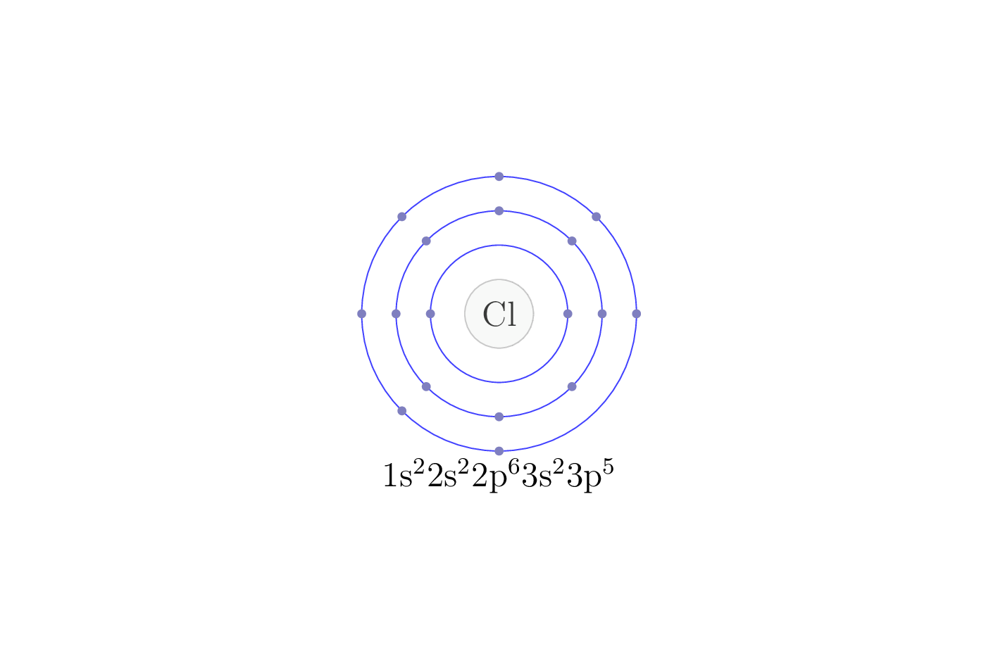 electron configuration of element Cl