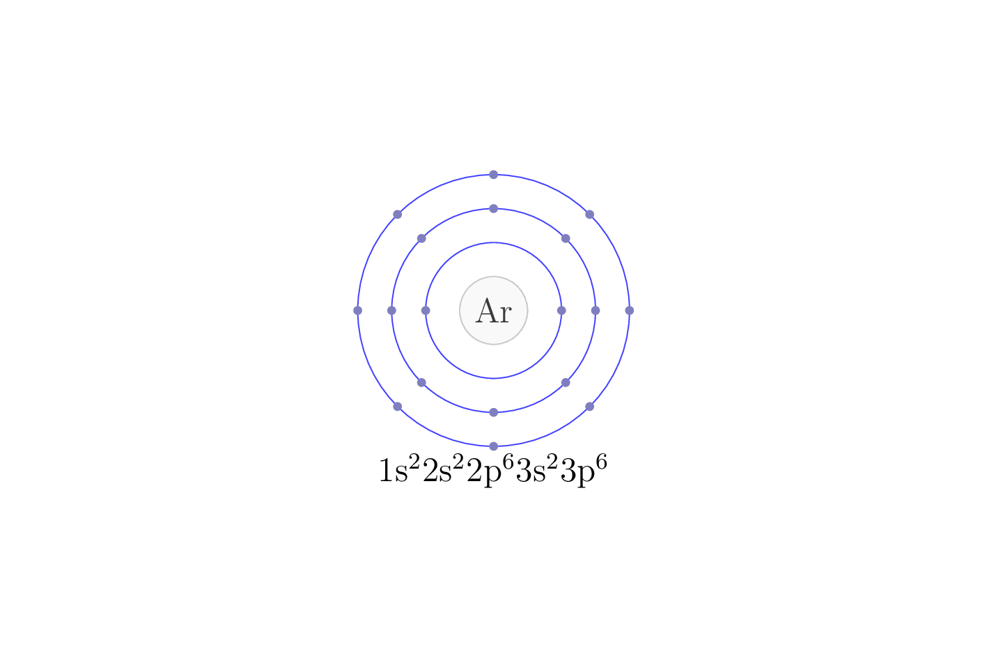 electron configuration of element Ar