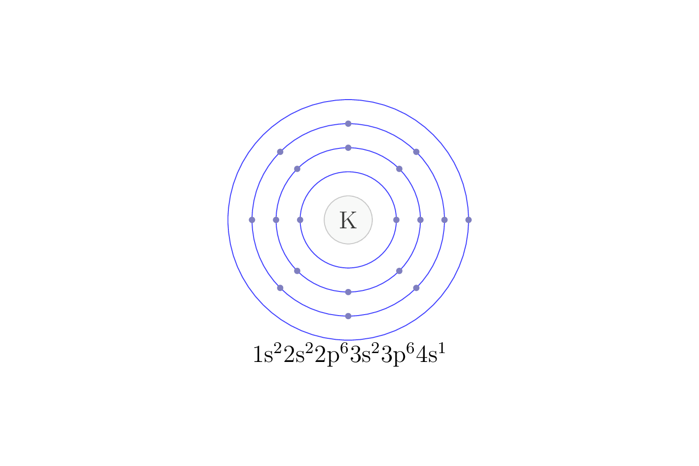 electron configuration of element K