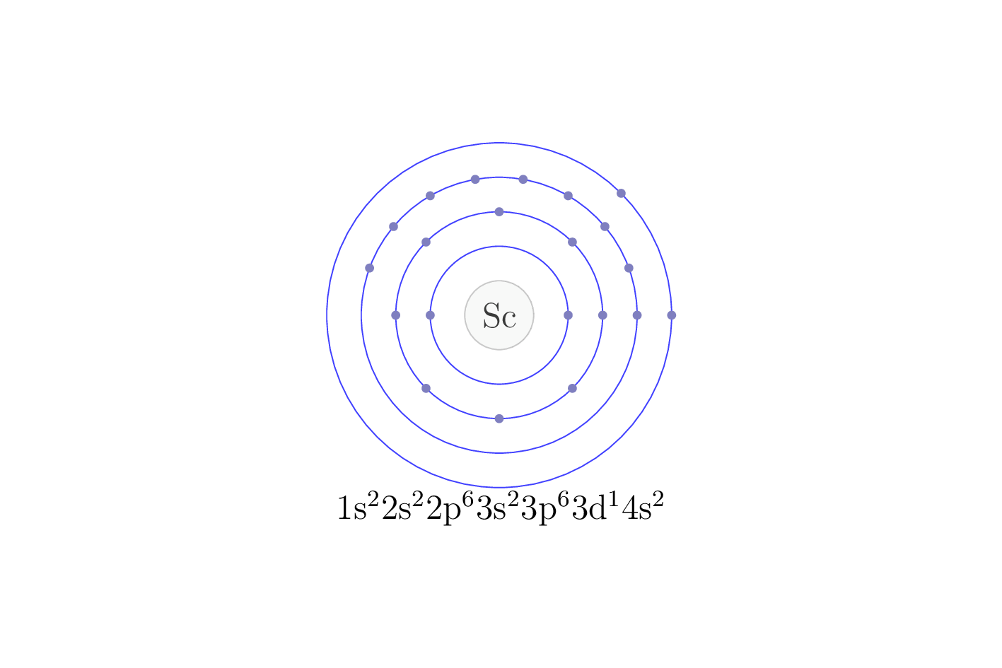 electron configuration of element Sc