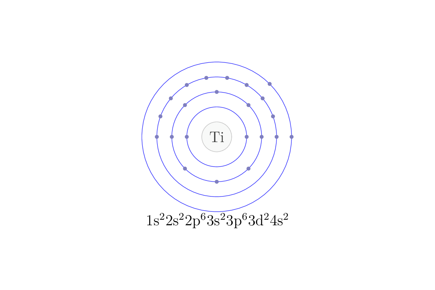 electron configuration of element Ti