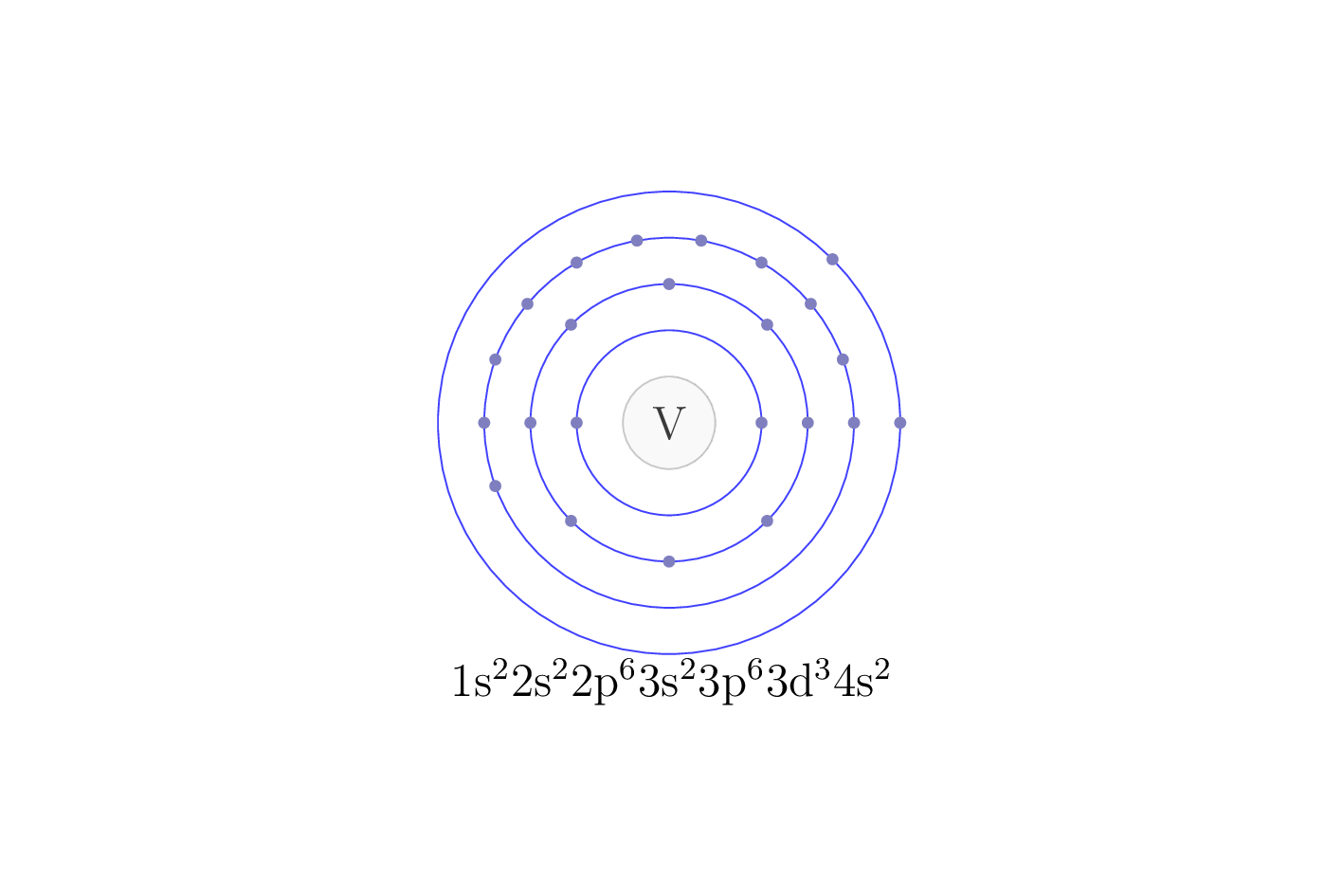 electron configuration of element V